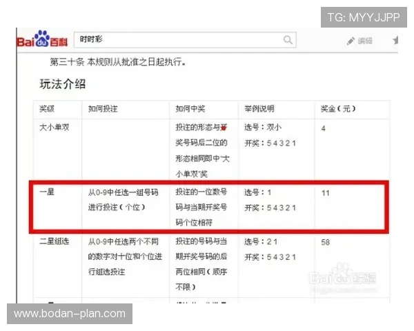 境外玩球网站有哪些 防骗避坑看懂彩票与数字高频玩法